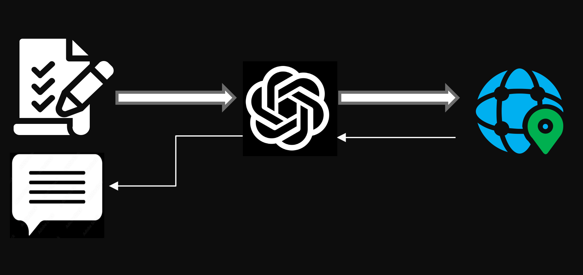 Agenten in AISSIST – Chat-Loop mit Tool-Nutzung