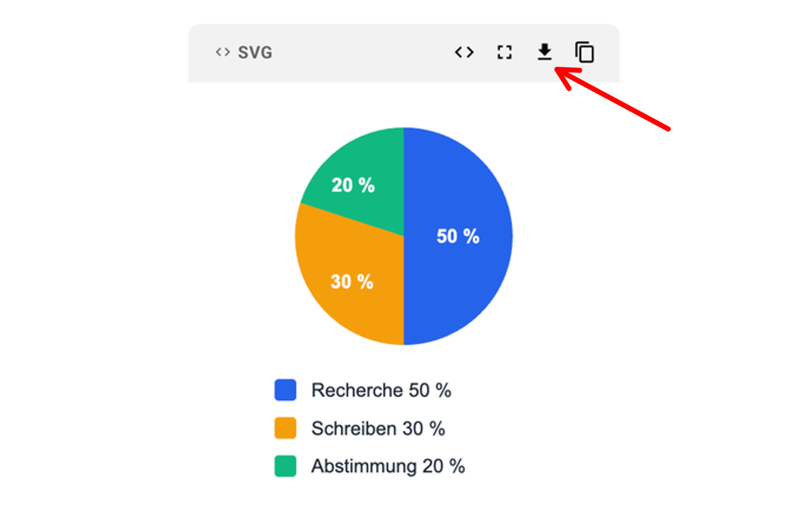 HTML und SVG direkt weiterverwenden